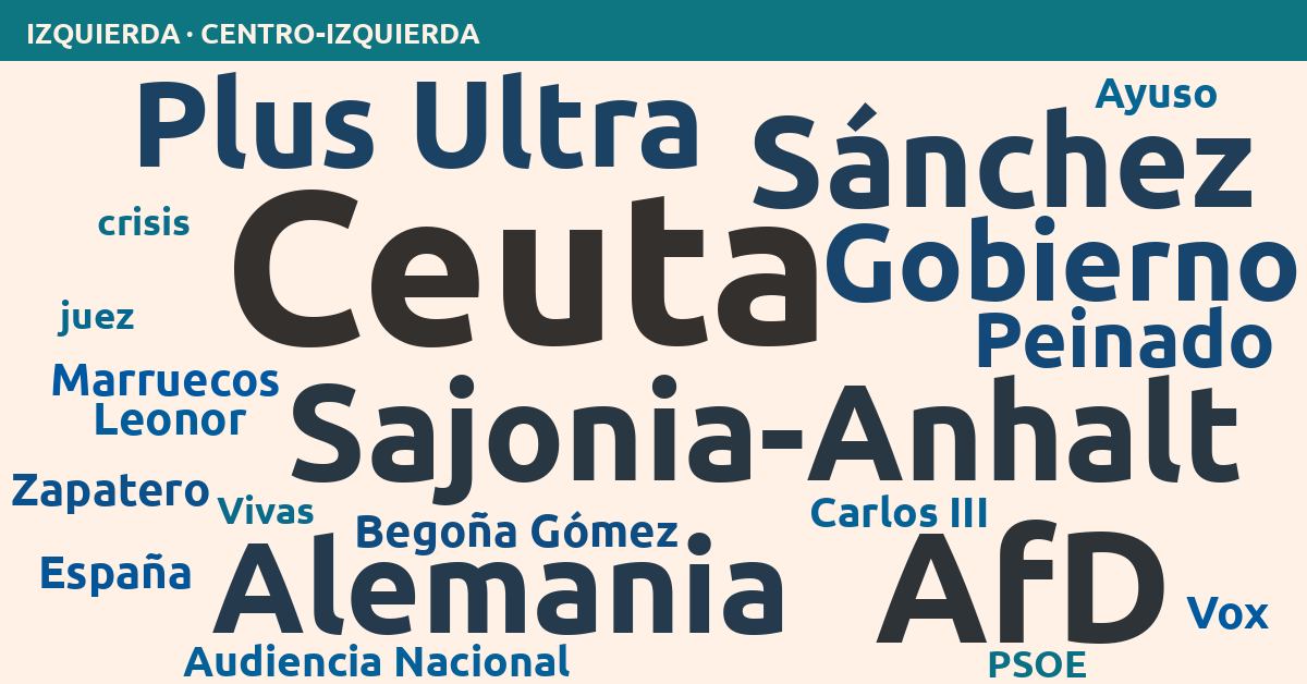 Radiografía del día – Izquierda