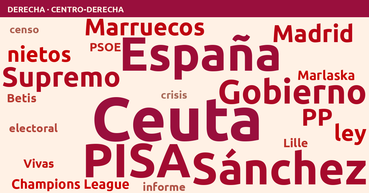 Radiografía del día – Derecha