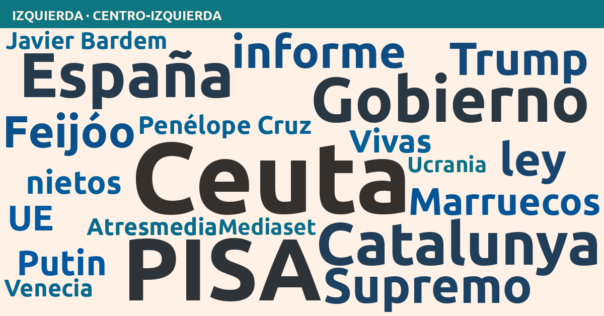 Radiografía del día – Izquierda