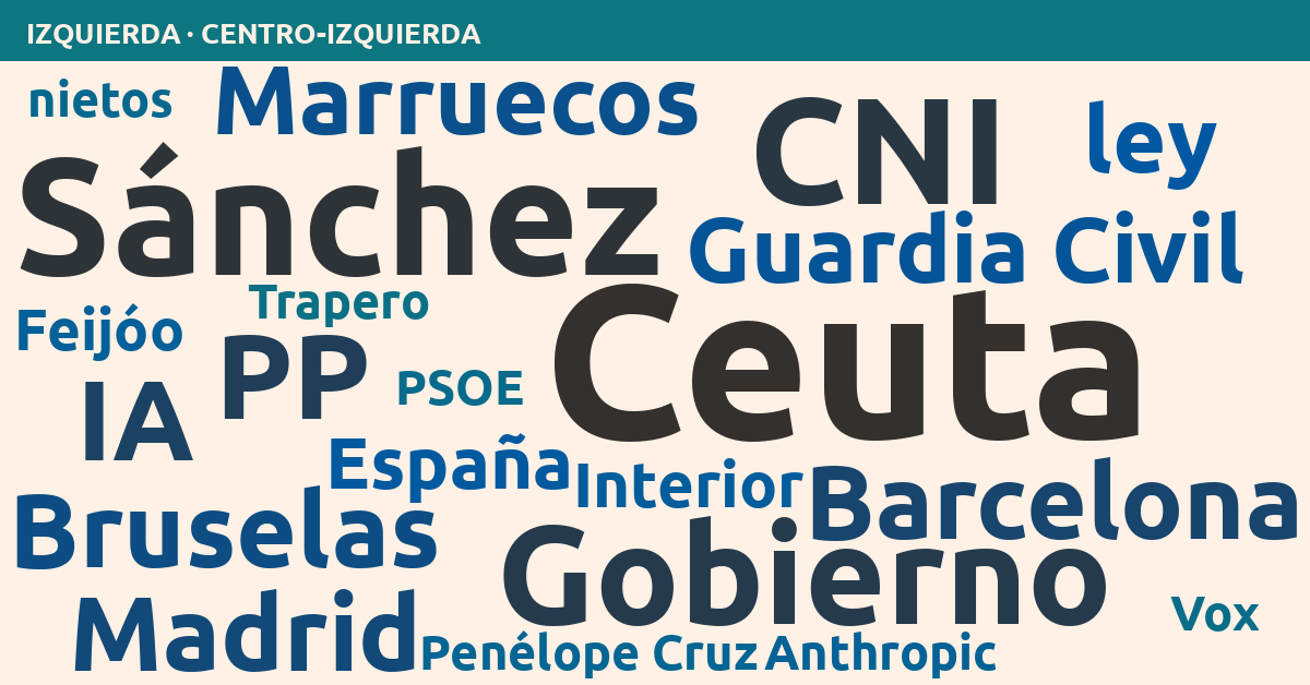Radiografía del día – Izquierda