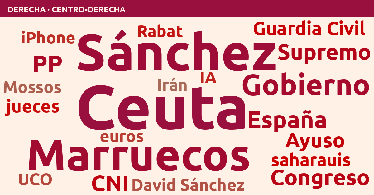 Radiografía del día – Derecha