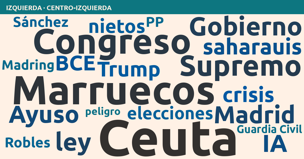 Radiografía del día – Izquierda