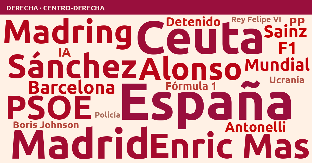 Radiografía del día – Derecha
