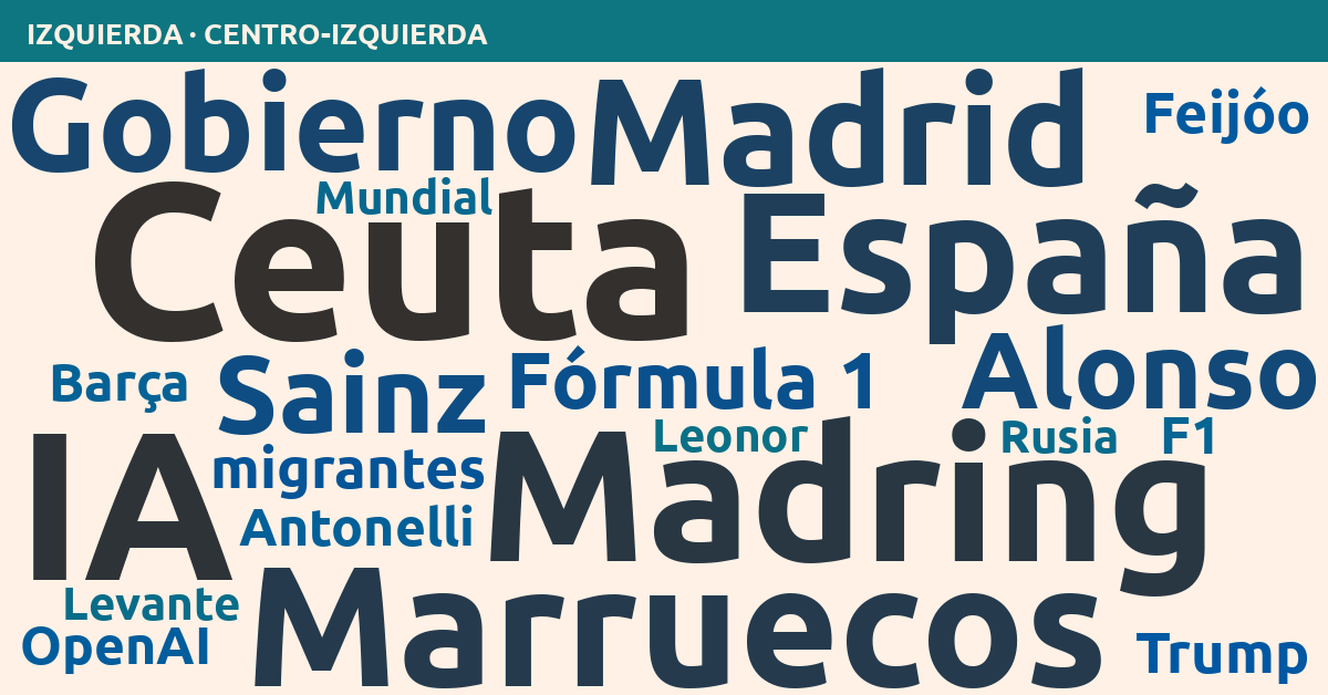 Radiografía del día – Izquierda