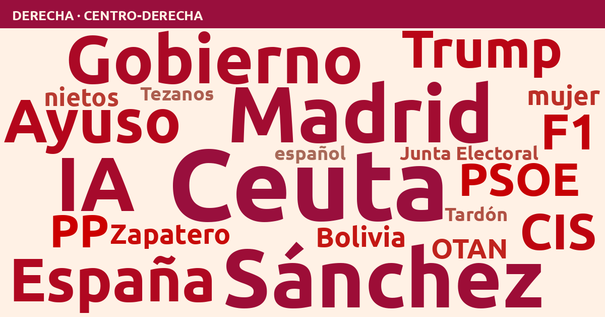 Radiografía del día – Derecha