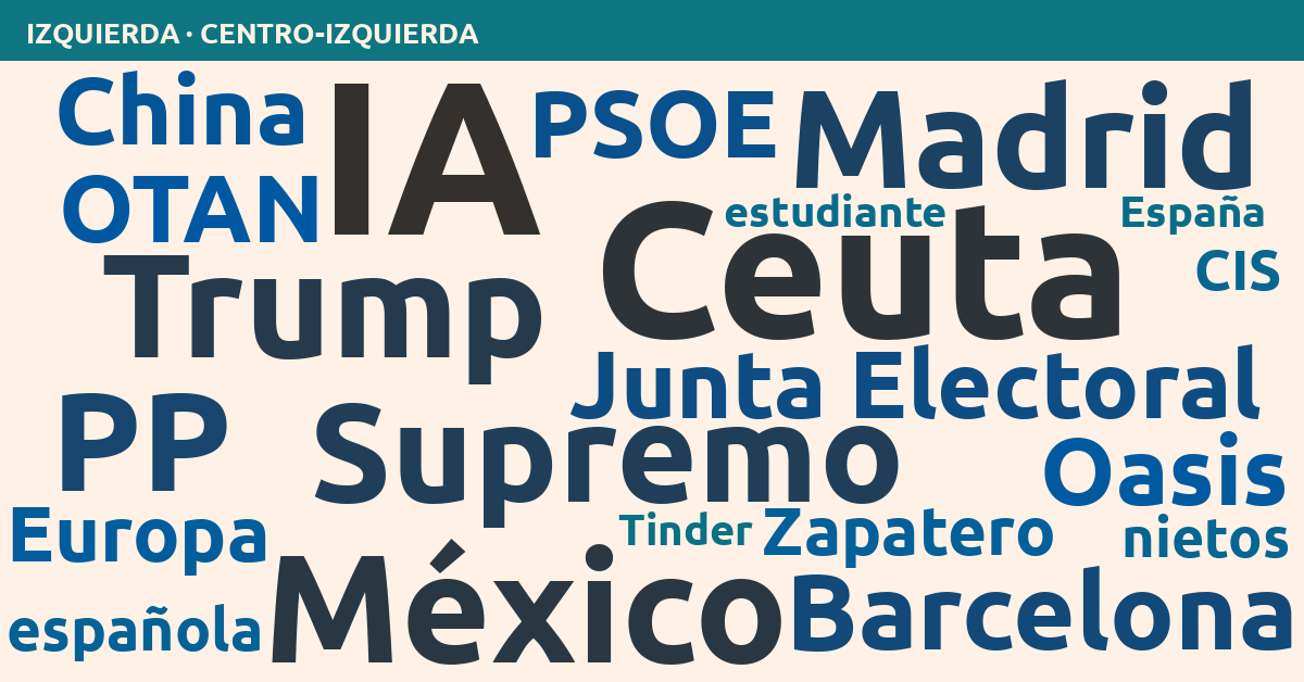 Radiografía del día – Izquierda