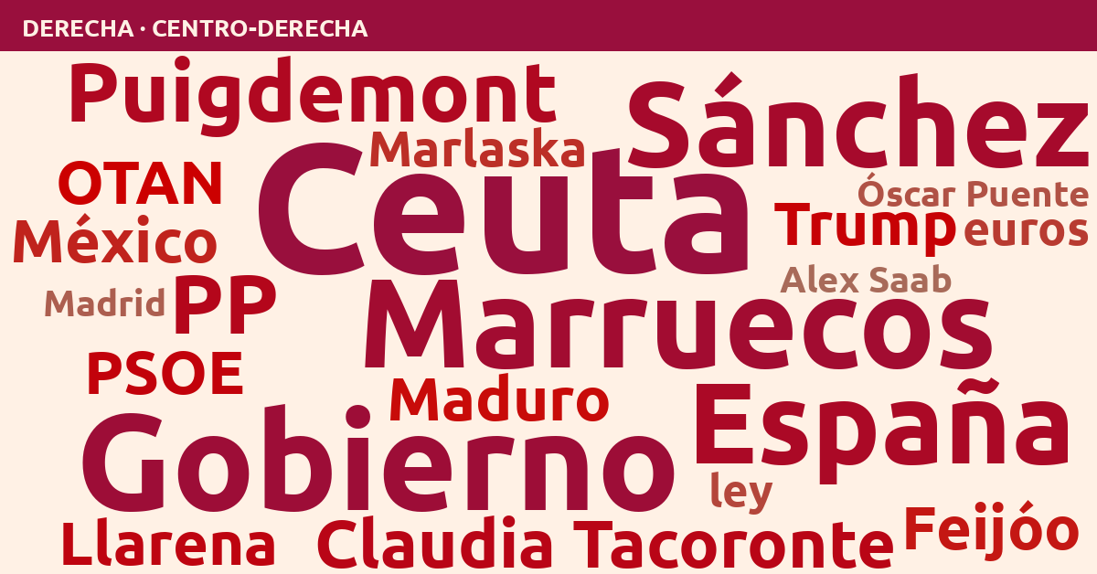 Radiografía del día – Derecha