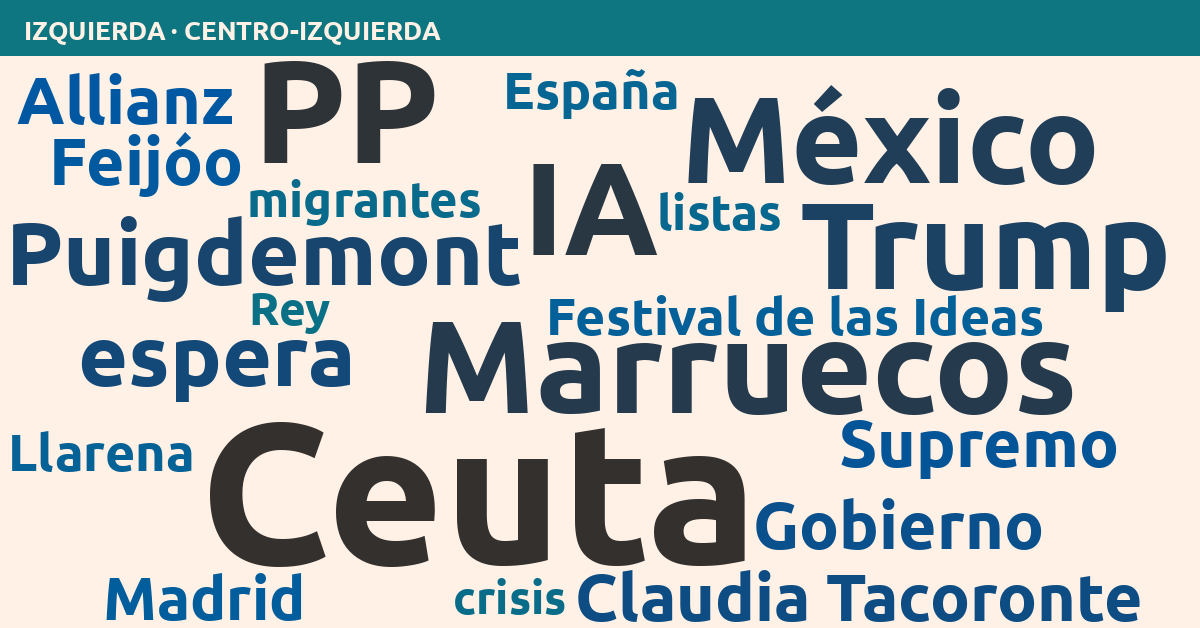 Radiografía del día – Izquierda